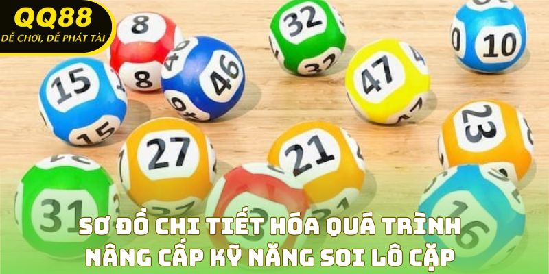 Sơ đồ chi tiết hóa quá trình nâng cấp kỹ năng soi lô cặp
